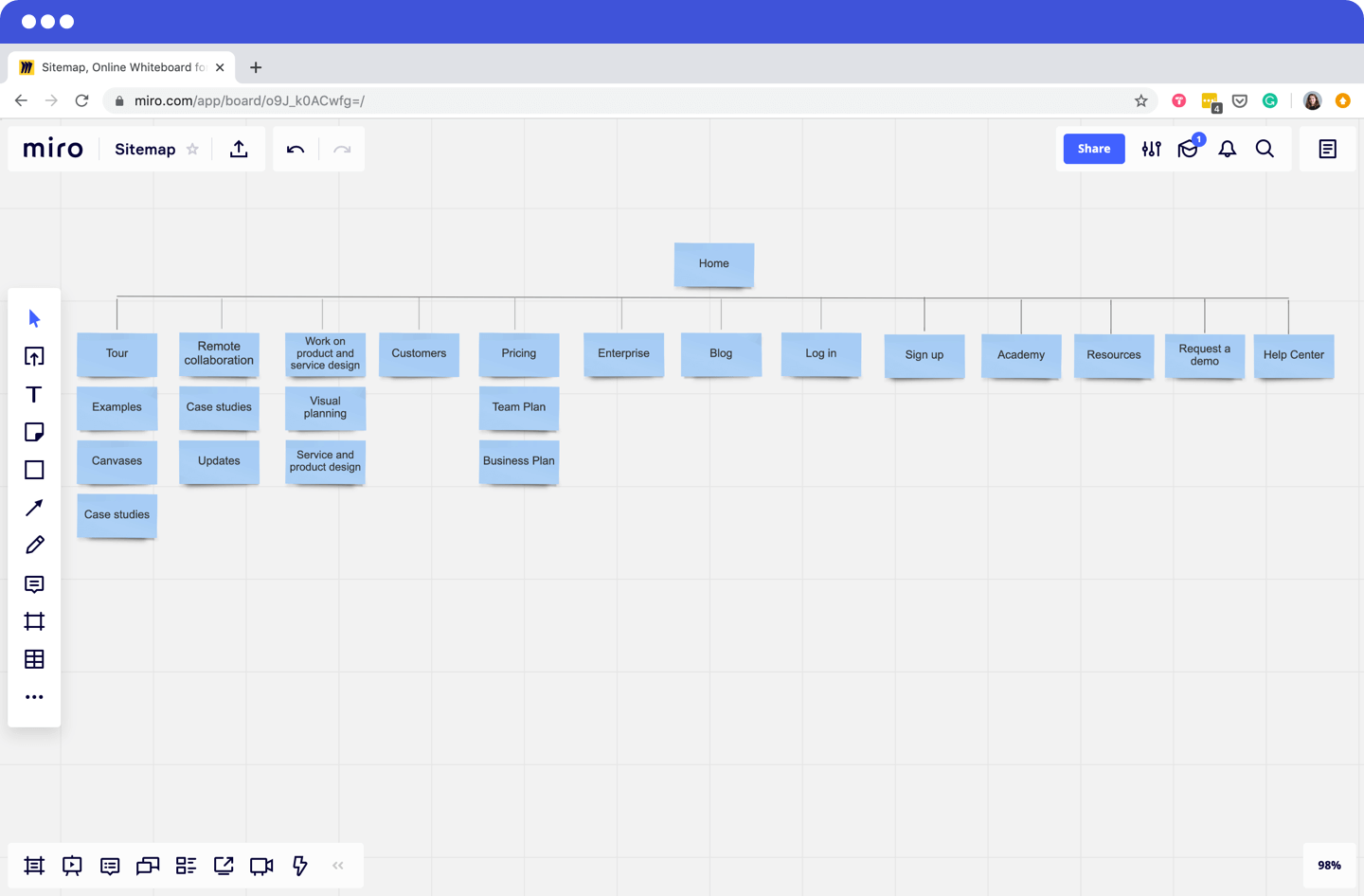 How To Create A Site Map In 8 Steps Designing A Better UX Flow MiroBlog Bad 