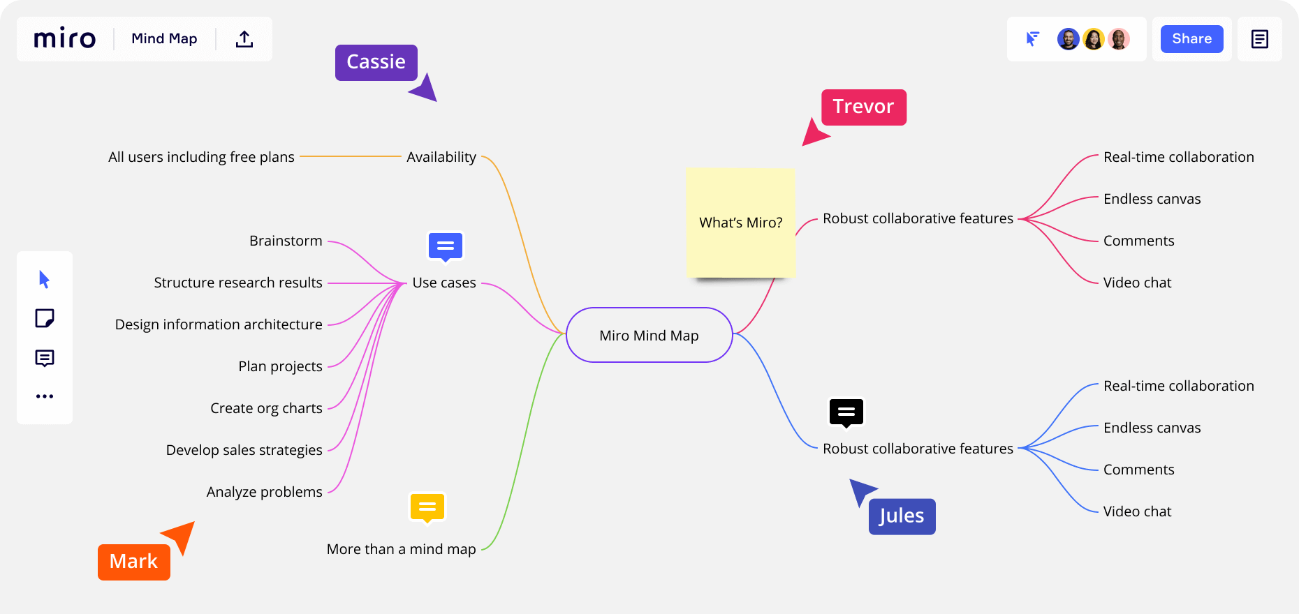 Free Online Brainstorming Tool For Creative Teams Miro
