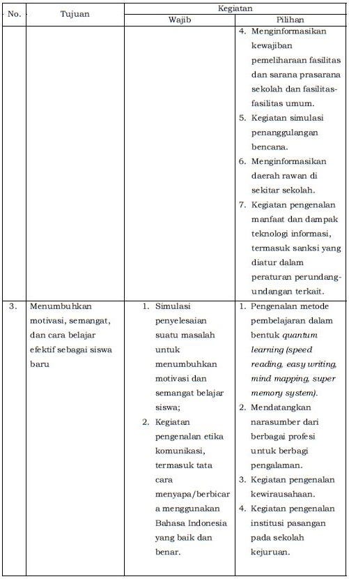 Memimpin organisasi dengan baik dan bijaksana. Masa Orientasi Siswa Osis Dan Pak Anies By Muhammad Fadhil Medium