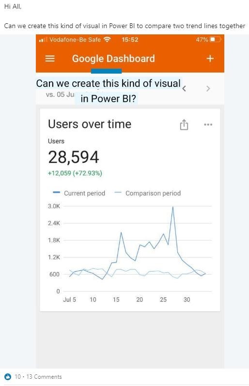 Often i find my self juggling . Period Comparisons In Power Bi Comparison Over Different Time Periods By Nikola Ilic Towards Data Science