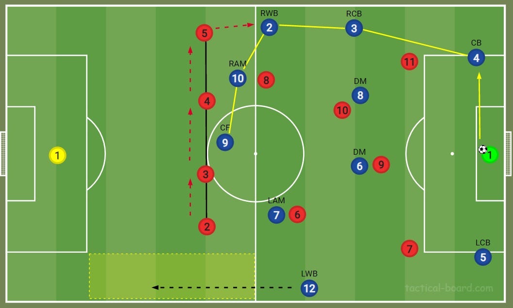 How To Beat The 4 2 3 1 A Guide For In Possession Tactics One Nil Medium How To Beat The 4 2 3 1 A Guide For In Possession Tactics One Nil Medium