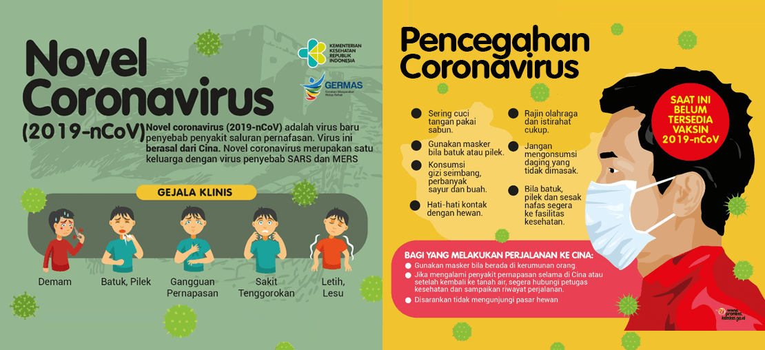 Berikut ini adalah contoh kode if bersarang di python : Analisis Dan Visualisasi Data Covid 19 Menggunakan Python By Izza Aditya R Medium