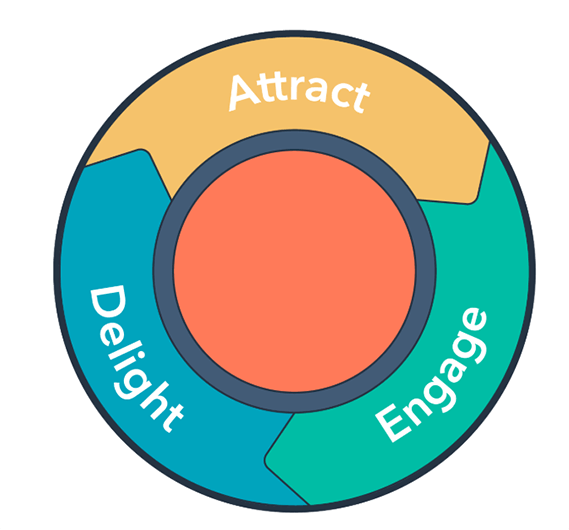 These are just a few of the major factors to consider. Top 4 Digital Marketing Courses For 2018 By The Manifest Medium