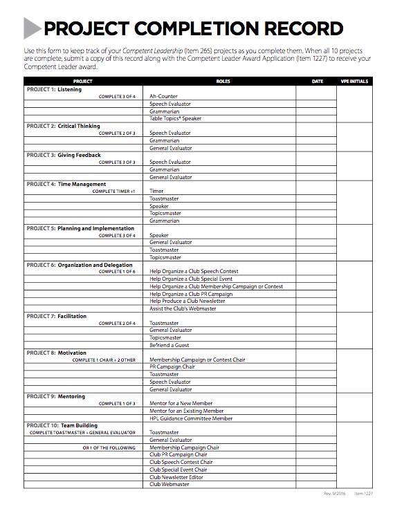 You Re Probably A Competent Leader Cl And Don T Know It