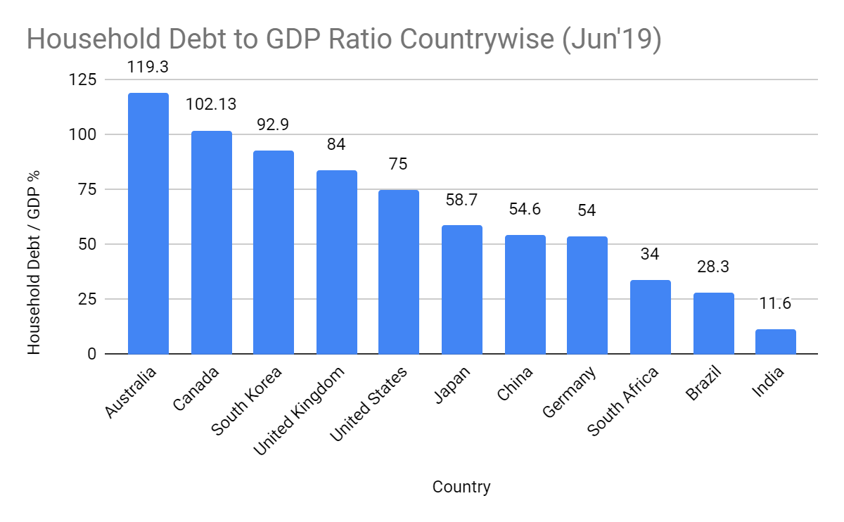 a detailed analysis indian credit card market by finance and economics club iitg medium on buy stocks with credit card india