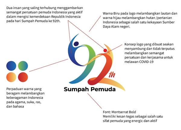 Logo Sumpah Pemuda 2020 Png Vector Medium