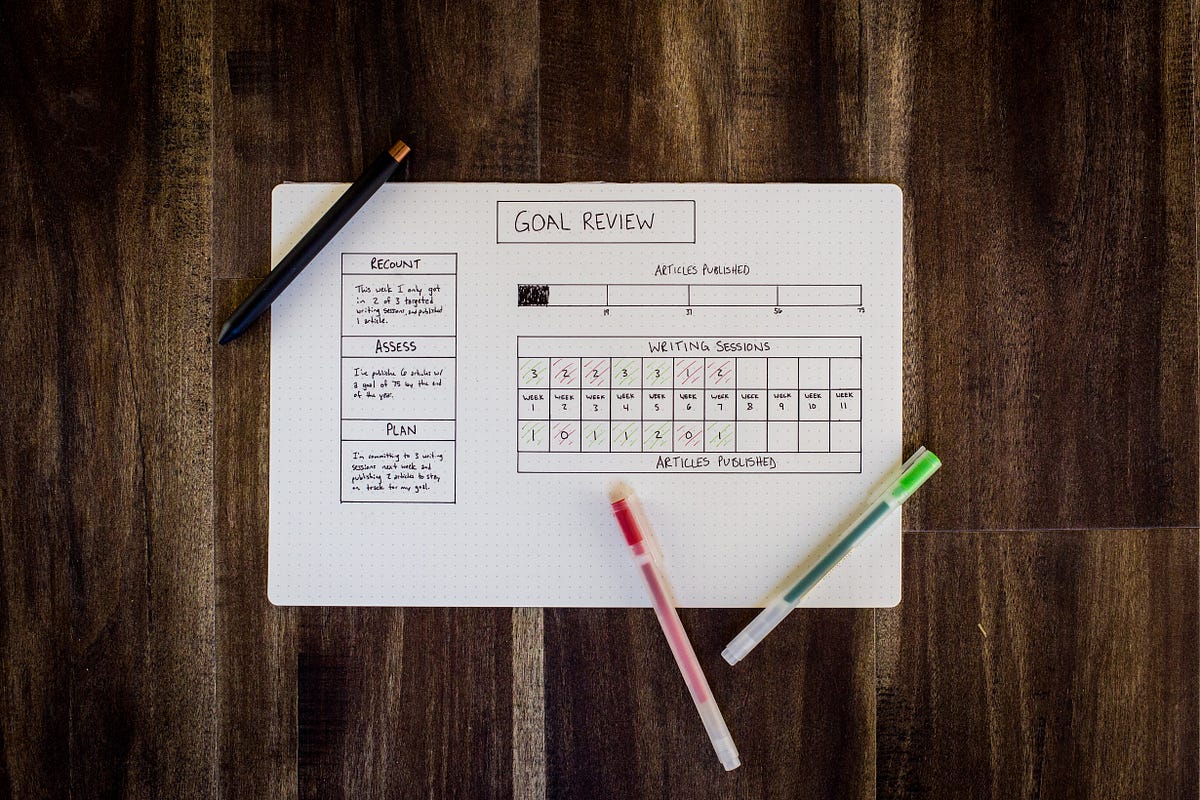atomic habits review build better habits in 4 minutes medium