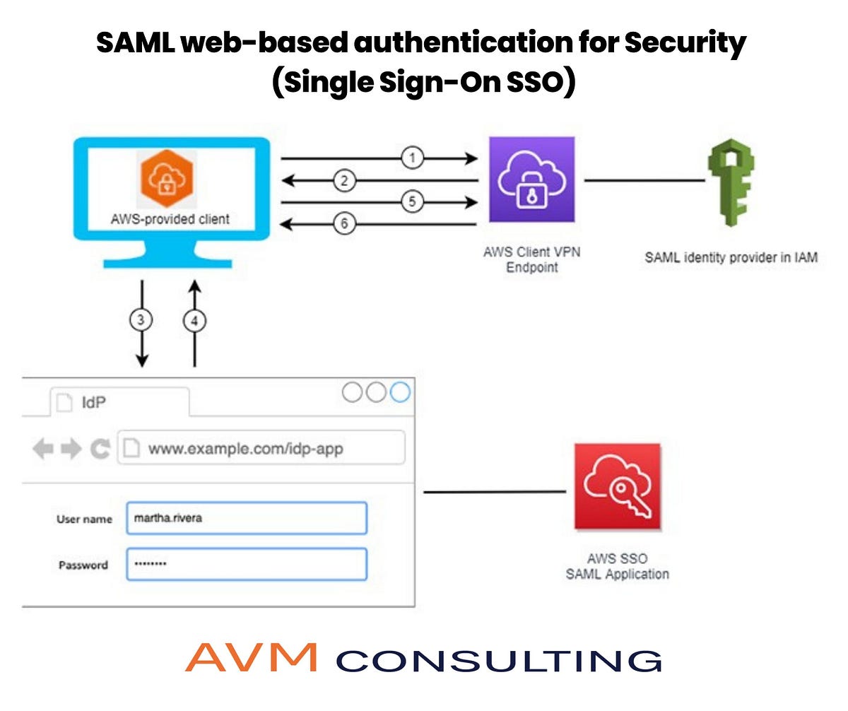 Saml web-based authentication for security (single sign-on sso)