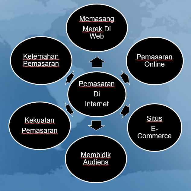 Rezanugraha – Medium