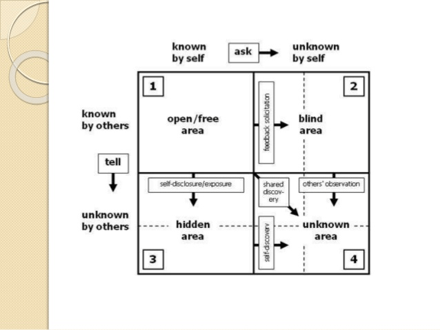 Multiplayer games are some of the best on offer for pc gamers. Who Am I Mengetahui Dan Memahami Akan Diri By Umi Nurul Khasanah Javan Cipta Solusi