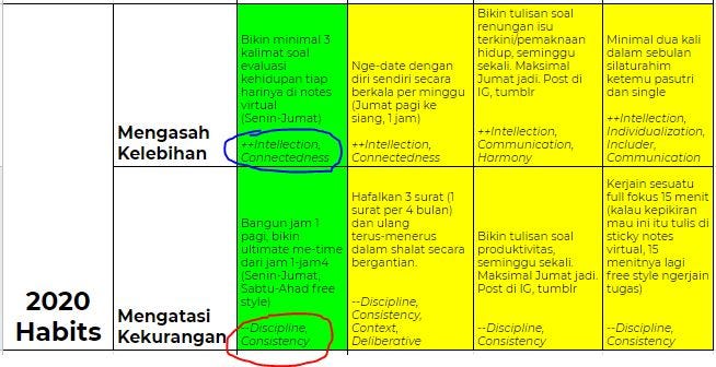 Selama proses wawancara, ada kemungkinan bahwa manajer perekrutan akan meminta anda untuk menggambarkan kekuatan anda di beberapa titik. Insyaf Susun Resolusi 2020 Mau 2020 Yang Autopilot Atau 2020 Yang By Tristia Riskawati Saudagar Medium
