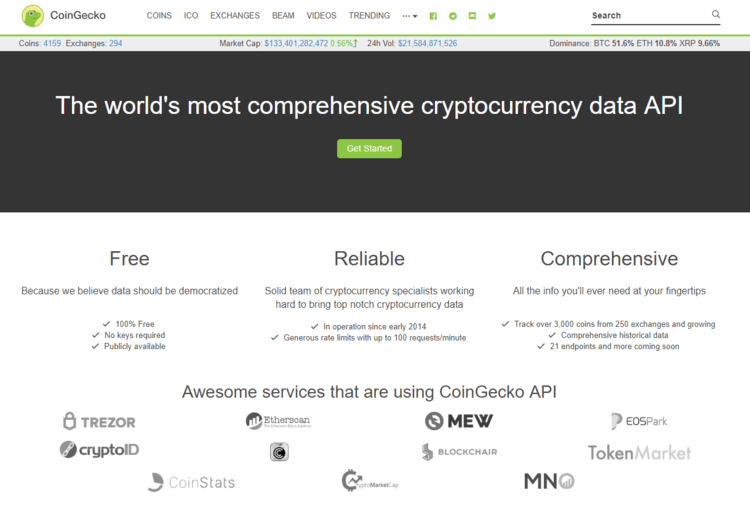 Programmatically access current and historical price, markets, and exchange rate data from exchanges like . 12 Best Crypto Apis For Developers Coinmonks