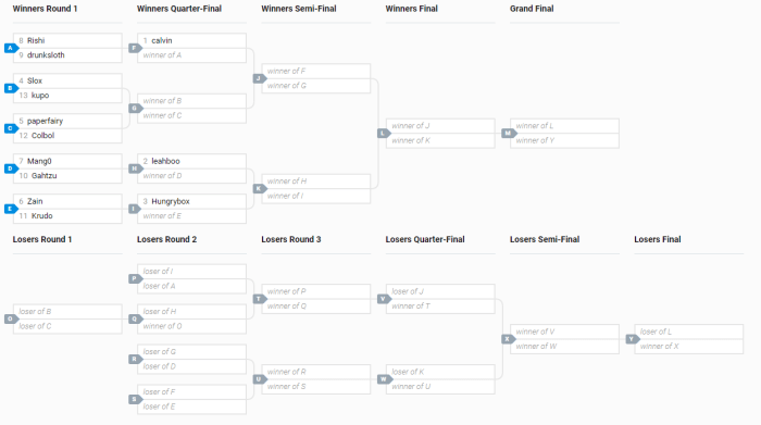 Intro to tournaments & basic terminology