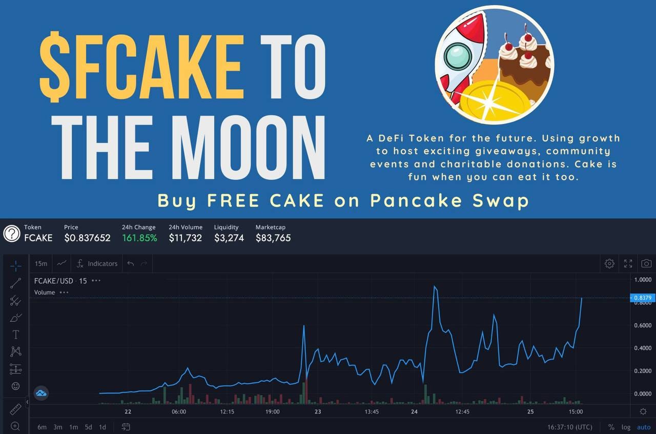 Market cap is based on the share prices of stocks, which fluctuat. What S Free Cake Token And How To Buy It By Deepak Kamat Medium