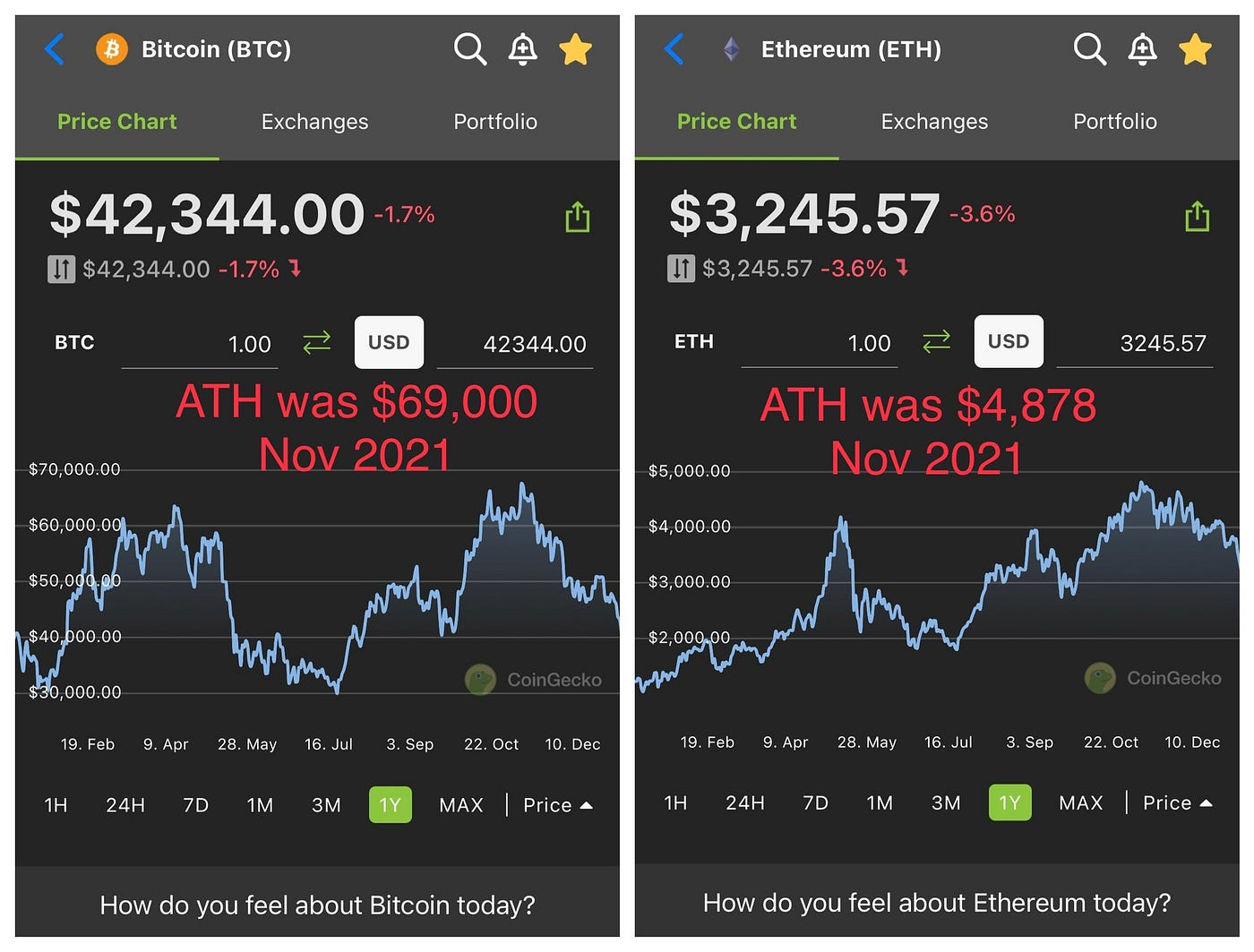 Okex is the current most active market trading it. The Noobs Mini Crypto Investor Starter Guide By Fly Guy Ethereum Medium