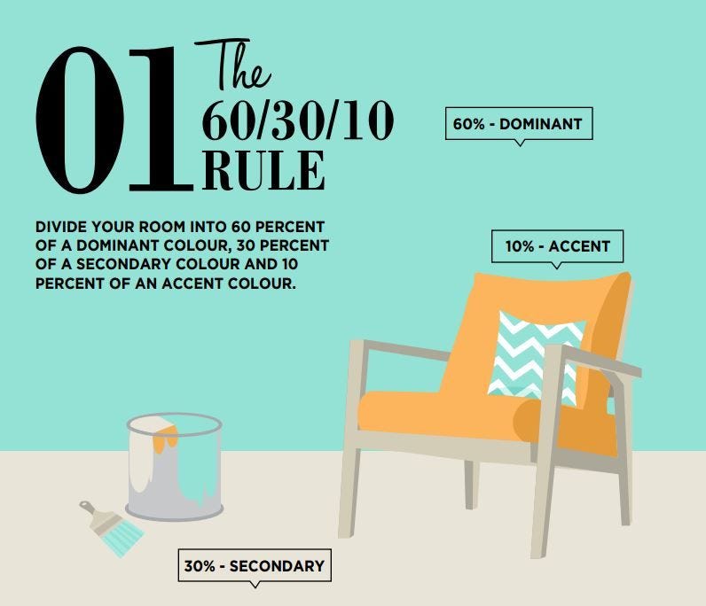 Decorating your living room properly will. Find Out What Is The 60 30 10 Decorating Rule By Subhas Singh Budget Interior Design Ideas 2020 Medium