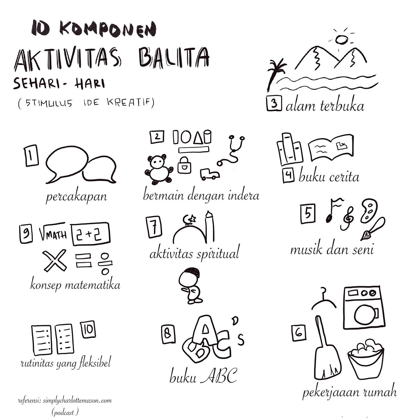 Disini kami menyediakan banyak koleksi gambar mewarnai seperti gambar mewarnai bunga gambar mewarnai . Prioritas Kegiatan Anak Usia Balita Dan Tk By Vika Budi Riandini Rumah Berbagi