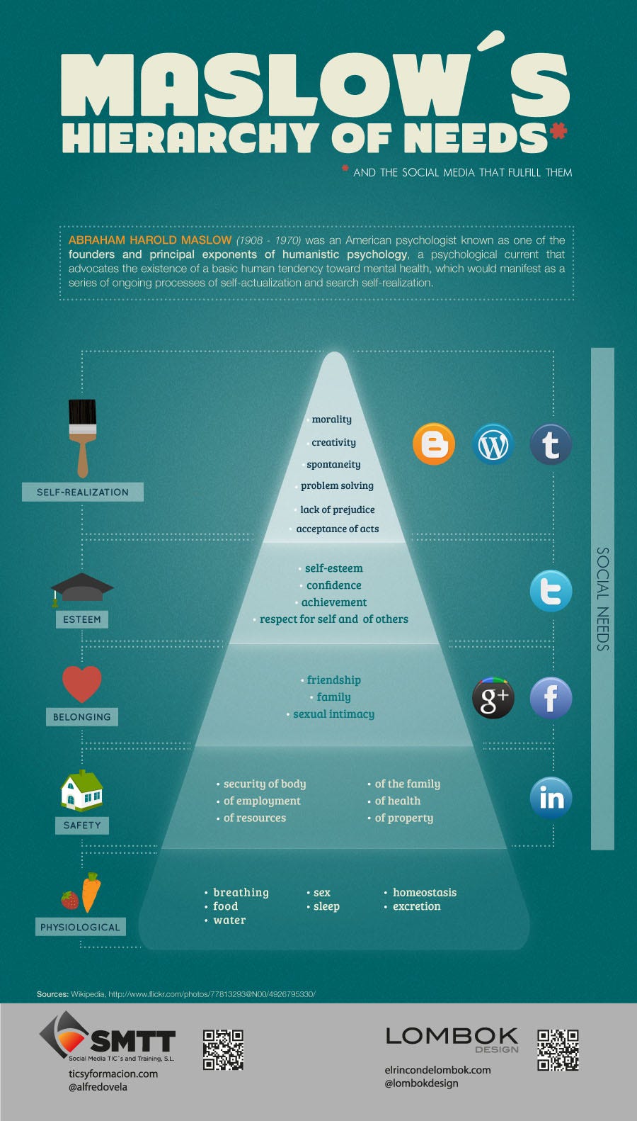 List Of All Social Working Sites And Their Founders Social Working Sites Social Works Working 