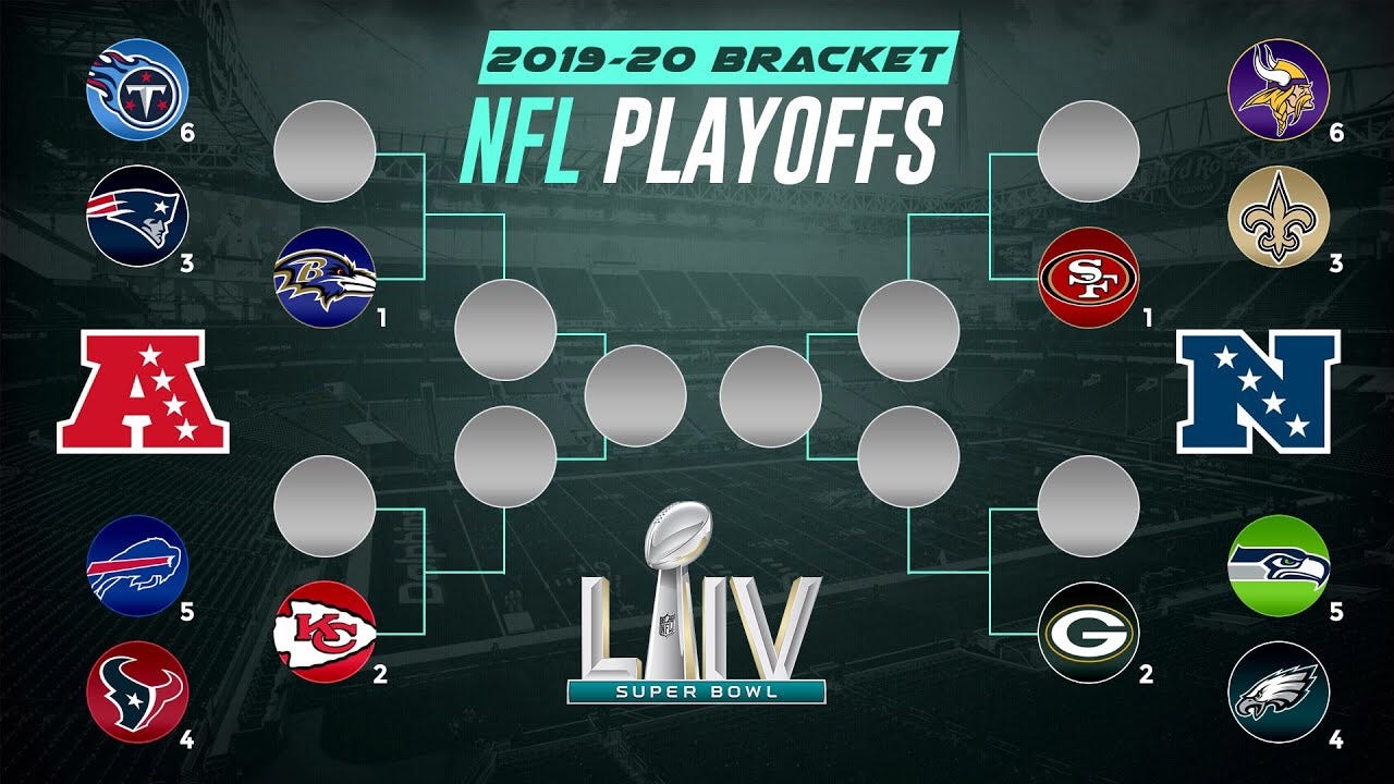 10, 2022, at 12:28 am 2021 nfl predictions Nfl Playoff Predictions Wild Card Weekend Starts With A Bang By Remy Johnson Medium
