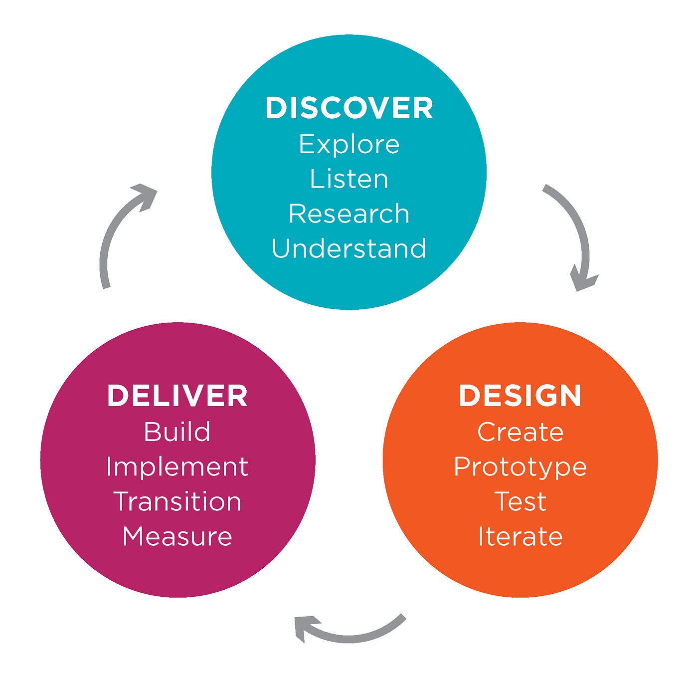 Bringing human-centered design to healthcare