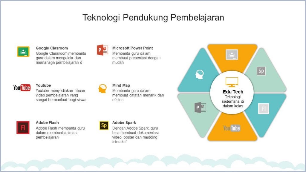 Dampak Sektor Pendidikan Dalam Revolusi Industri 4.0 | by Nor Yun | Medium