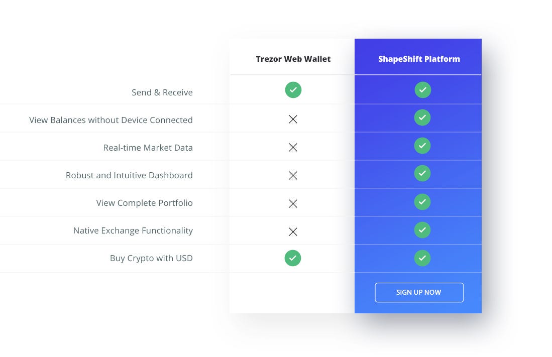 Explore the basics of the language and how you can use it to improve daily life. Level Up Your Trezor Experience Manage Your Crypto In The Shapeshift By Shapeshift Shapeshift Stories Medium