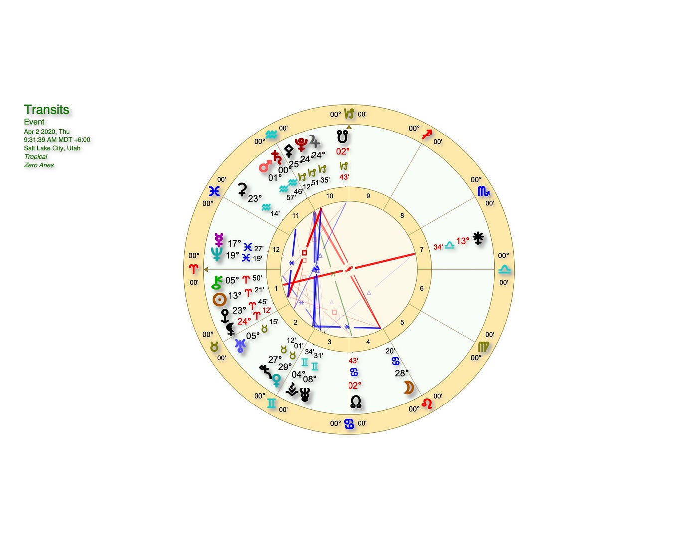 What is a juno sign? Astrology Of Asteroid Juno Carrying The World By Louise Edington Cosmic Owl Astrology Medium