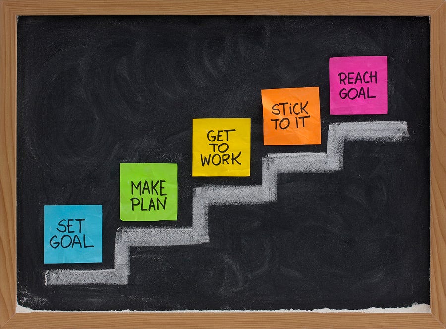Here are five common dreams you might have. Dare To Dream Dare To Achieve Does Turning Your Dream Into Reality By Purbasha Pan Srmkzilla Medium