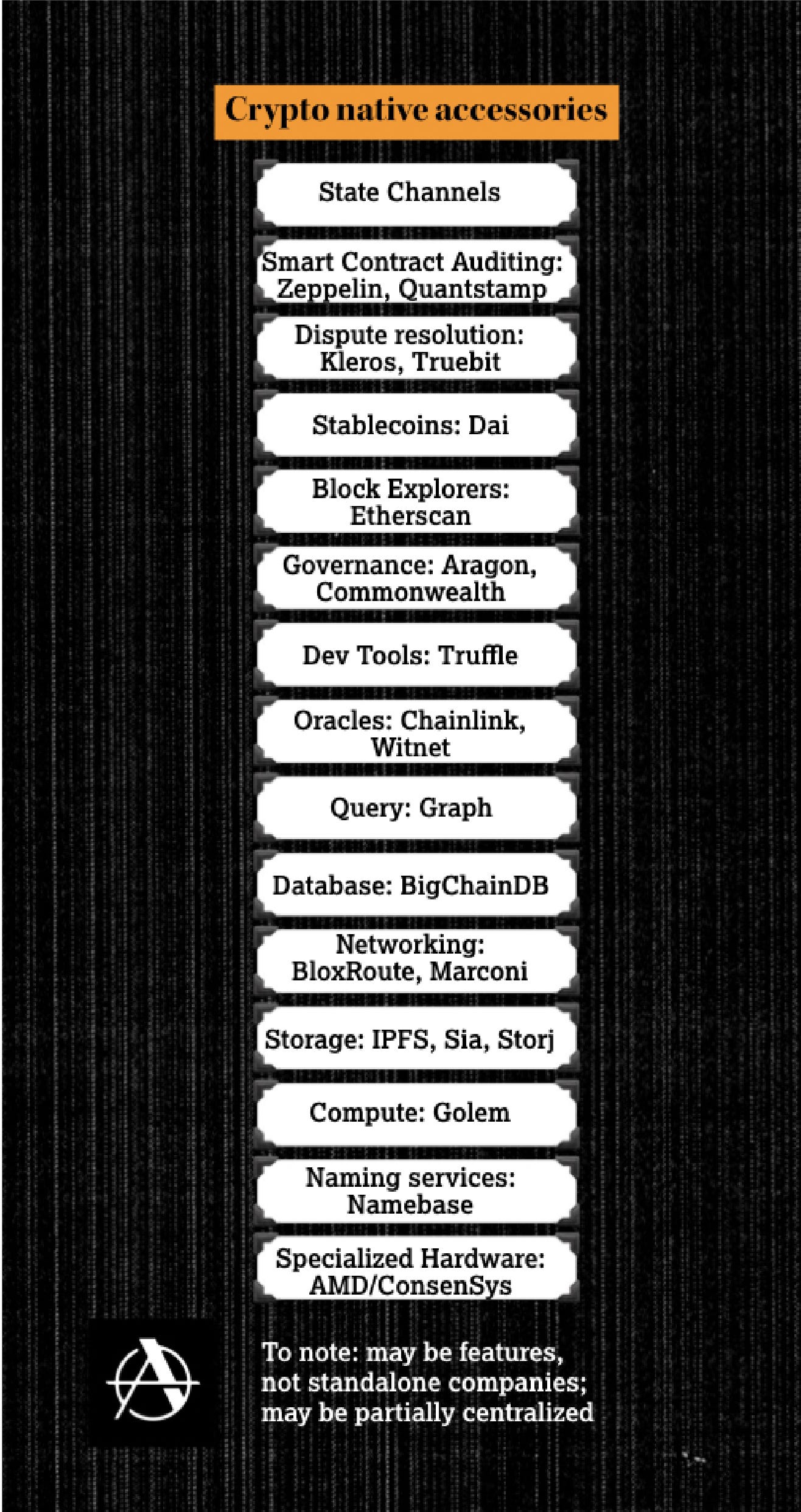 Free access to current and historic data for bitcoin and thousands of altcoins. Market Mapping Crypto Since The Publication Of Bitcoin S By Ash Egan Medium