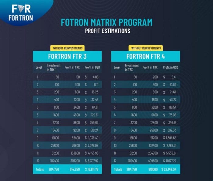 How does cryptocurrency even work? How I Am Going To Earn 12 800 Trons Trx 2000 Cryptocurrency From Fortron On The First Day Of The Launch And How You Can Too By Ilovwok Medium