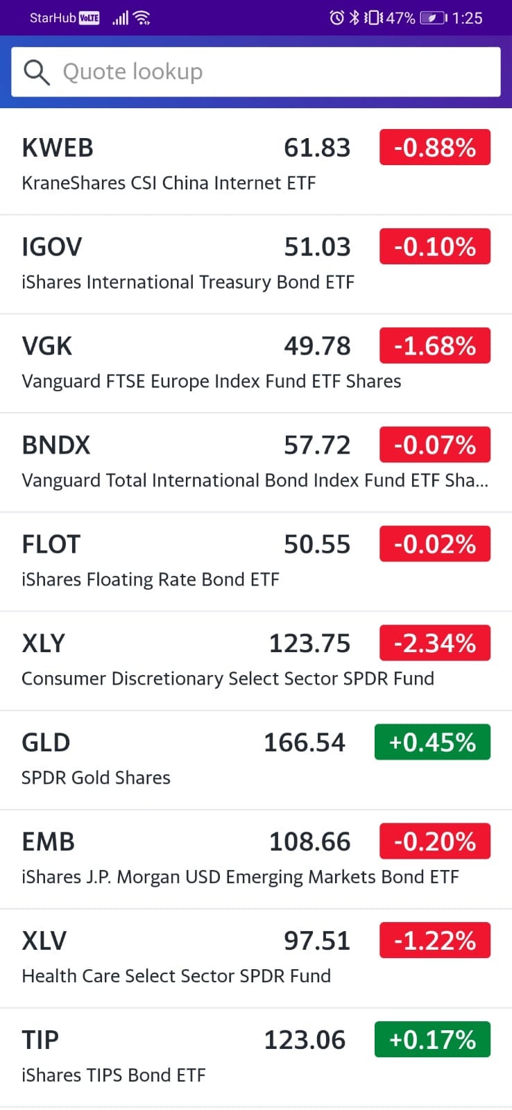 Sterling November 2020 European P2p Lending Portfolio Update P2p Millionaire We have in-depth analysis reviews and monthly portfolio updates.