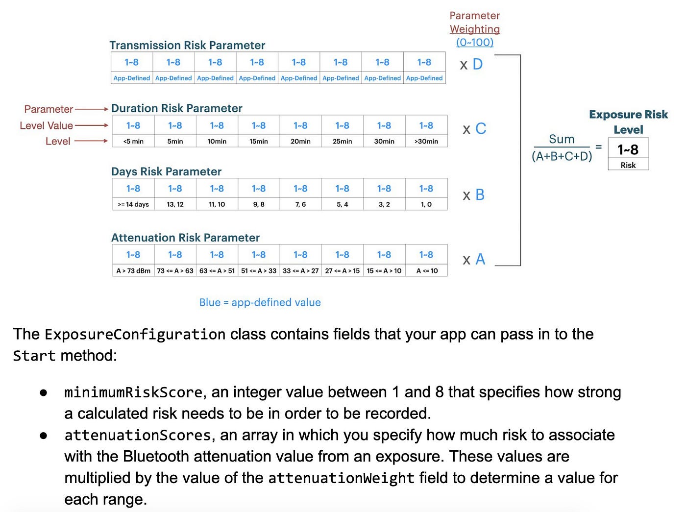 The distance matrix api provides travel distance and time for a matrix of origins and destinations, and consists of rows containing duration and distance . Inferring Distance From Bluetooth Signal Strength A Deep Dive By Paul Olivier Dehaye Personaldata Io Medium