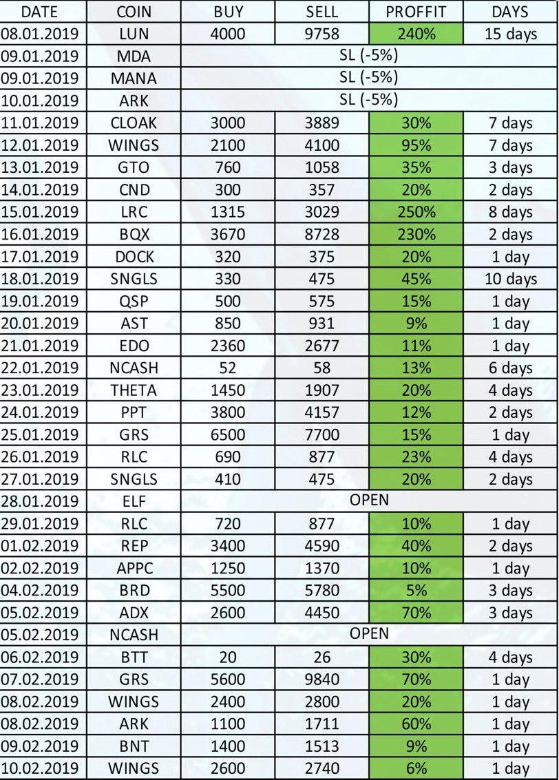 16/08/2020 · successful tradings newly created free options trading discord channel is growing rapidly thanks to the fantastic trading alerts results. Discord Forex Signals - Forex Robot Software Reviews