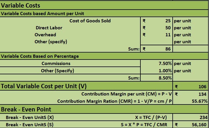 Top 11 Financial Analysis Templates In Excel By Exceldatapro By Mohammed Fahim Medium