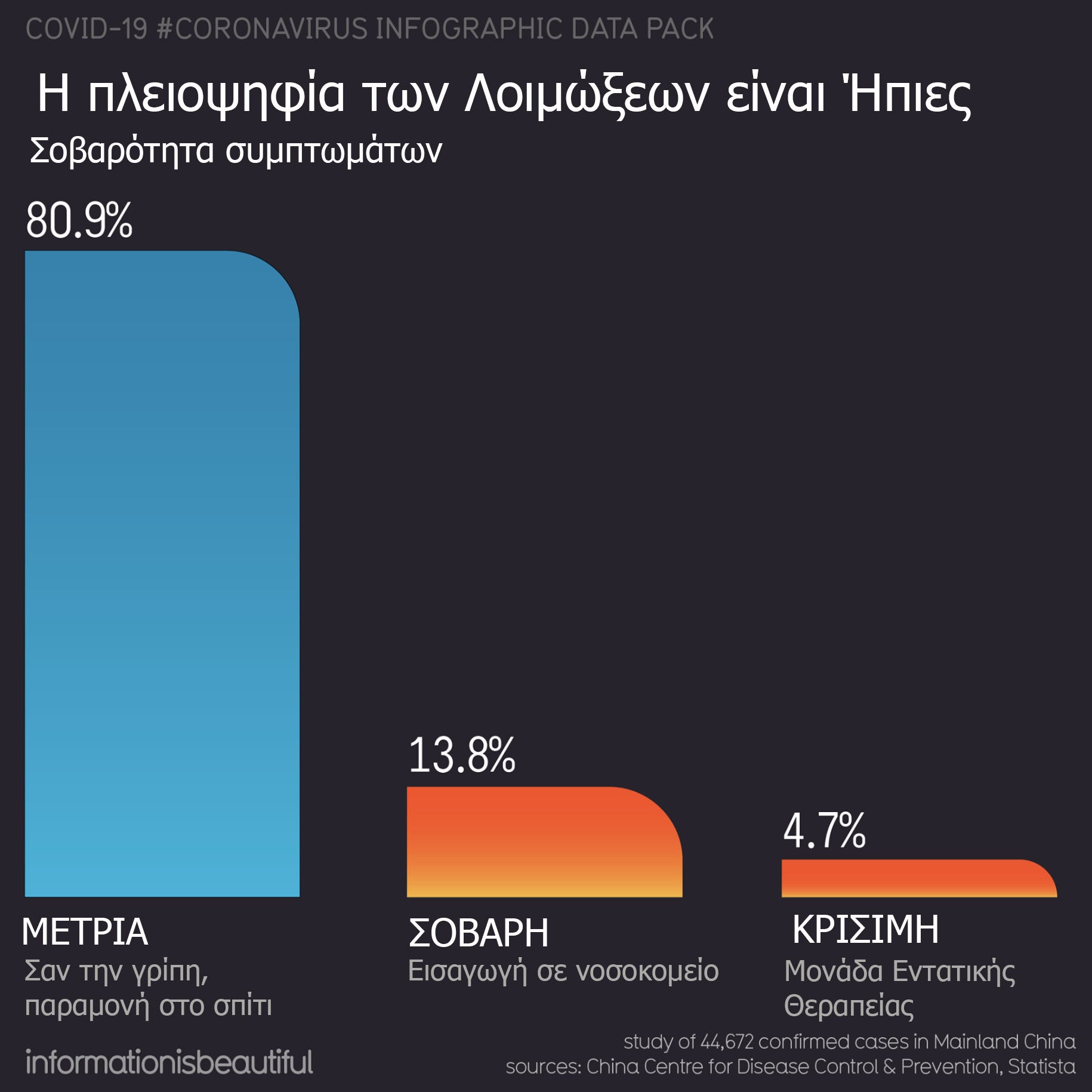 #menoumespiti περιορίζουμε τη διάδοση του Κορωνοϊού