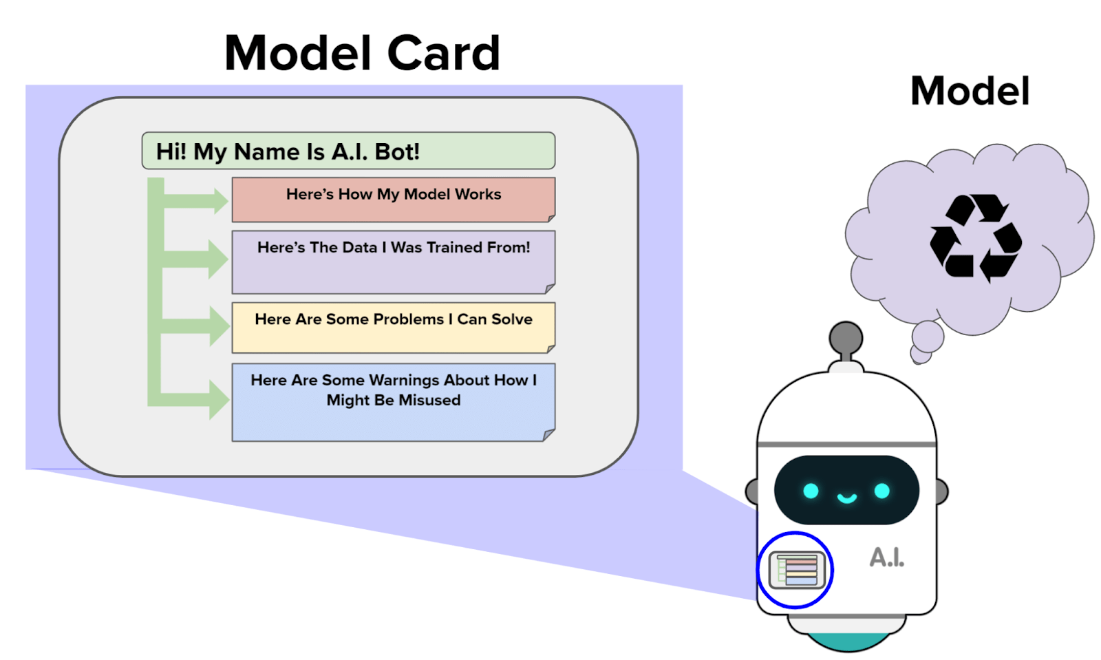 Over 7 billion lines of code. Code Org Curriculum Now Teaches Ai To Every Student By Code Org Medium