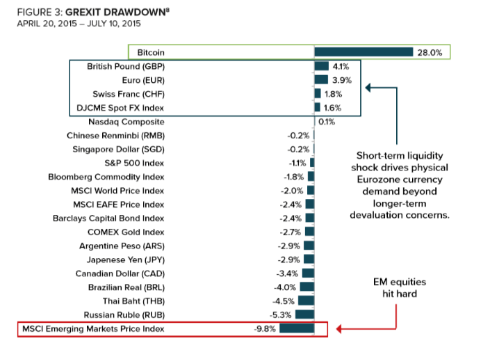At least that's the philosophy at arizona's luxurious boulders resort. Btc And The Unstable Global Economy By 3sommas Blog Medium