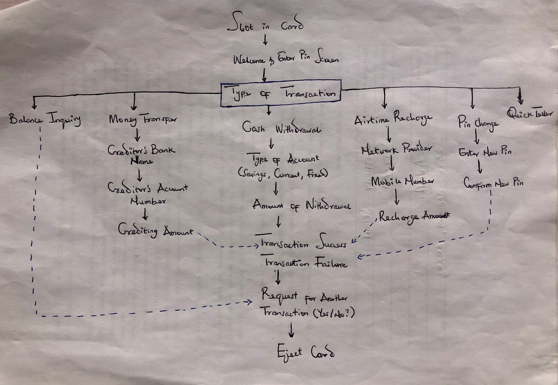 You'll see this is especially challenging if you've just moved to a new area. Ui Ux Case Study Atm Experience Redesign By Anthony Oparah Medium