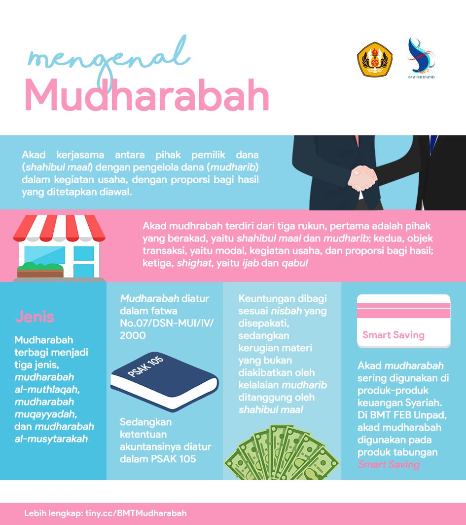 Mengenal Akad Murabahah | Medium