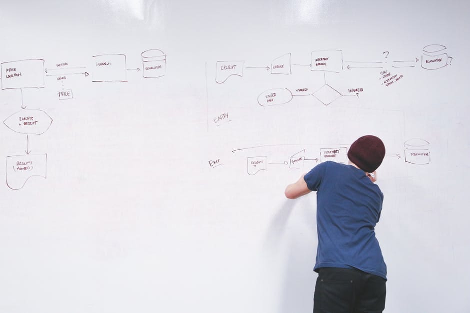 10 Steps To Streamline Work Process And Improve Workflow