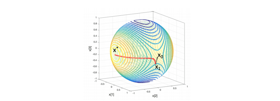 A saddle point of a matrix is an element which is both the largest element in its column and the smallest element in its row. A Look at âEscaping From Saddle Points on Riemannian