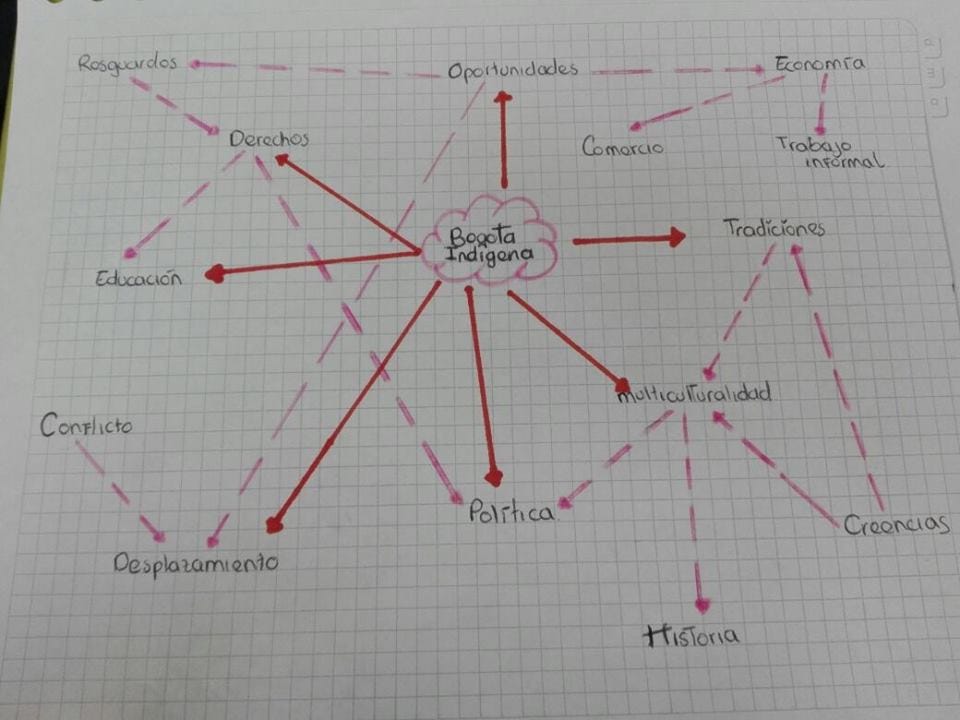Resultado del ultimo sorteo de extra de colombia que se realizo el sábado 25 de septiembre del 2021, #2196. BogotÃ¡ indÃ­gena. Â¿CuÃ¡les son los principales motivos del