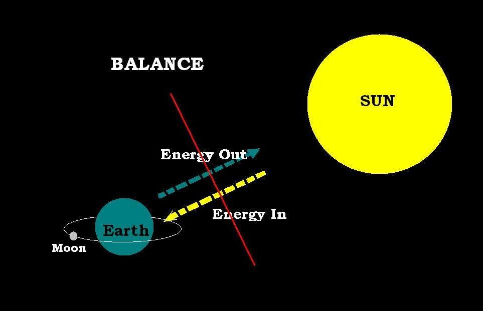 Why Doesn T The Earth Fall Towards The Sun Gatot Soedarto