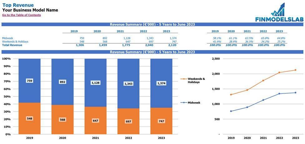 Restaurant Business Plan Excel Restaurant Template Will Help You By Henry Sheykin Medium