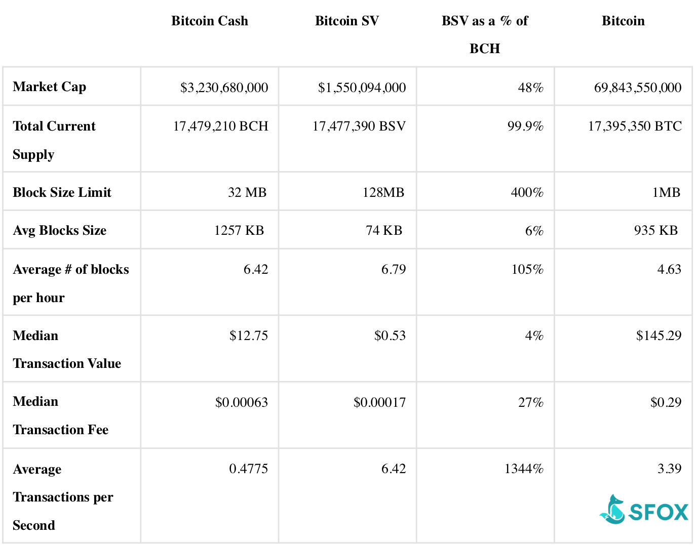 To split source code into different development directions. How To Get Bitcoin Sv Fork Earn Bitcoin Per Minute