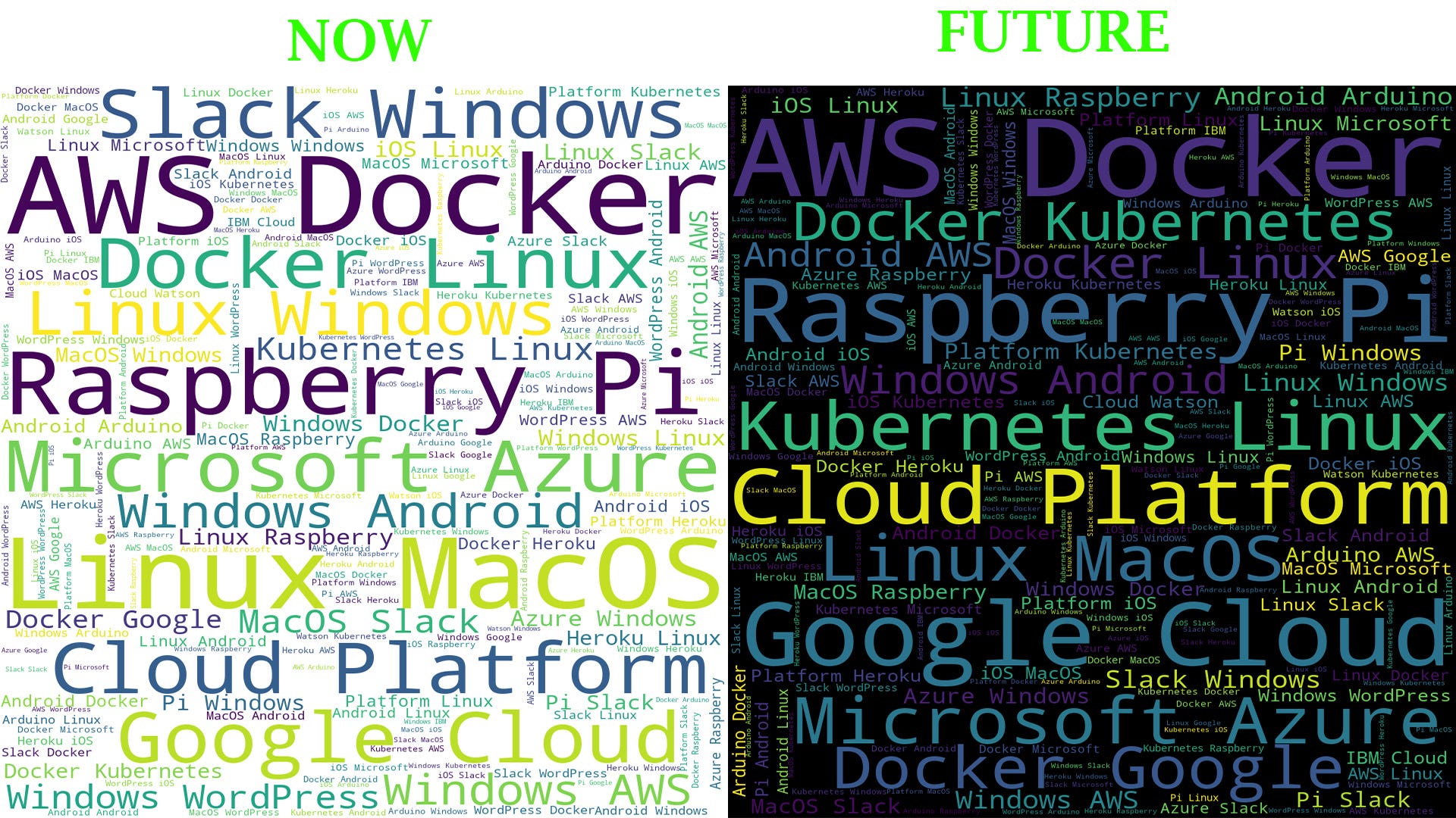 Software Industry News Software Industry News