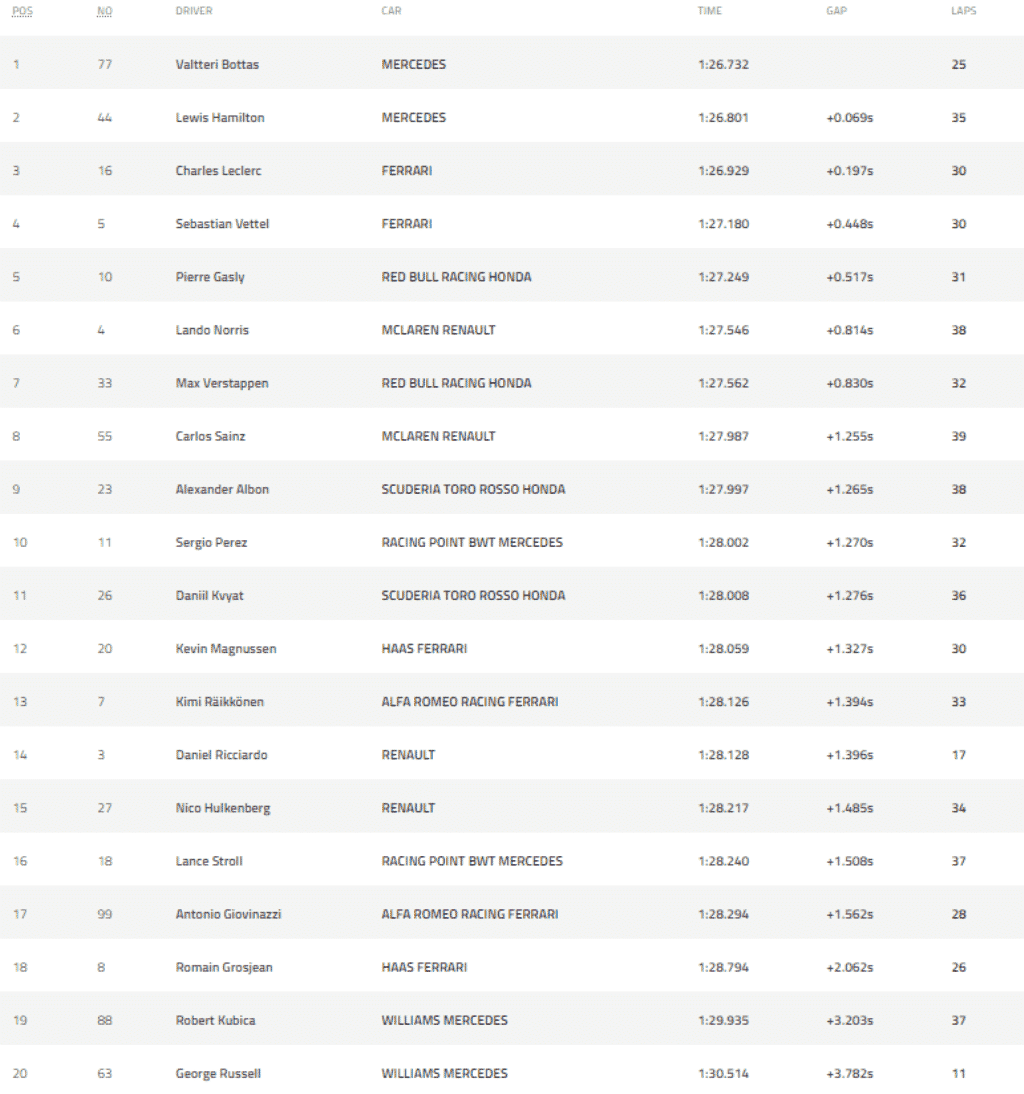 F1 British Gp Gasly On Top In Fp1 Bottas In Fp2 Gp24 F1