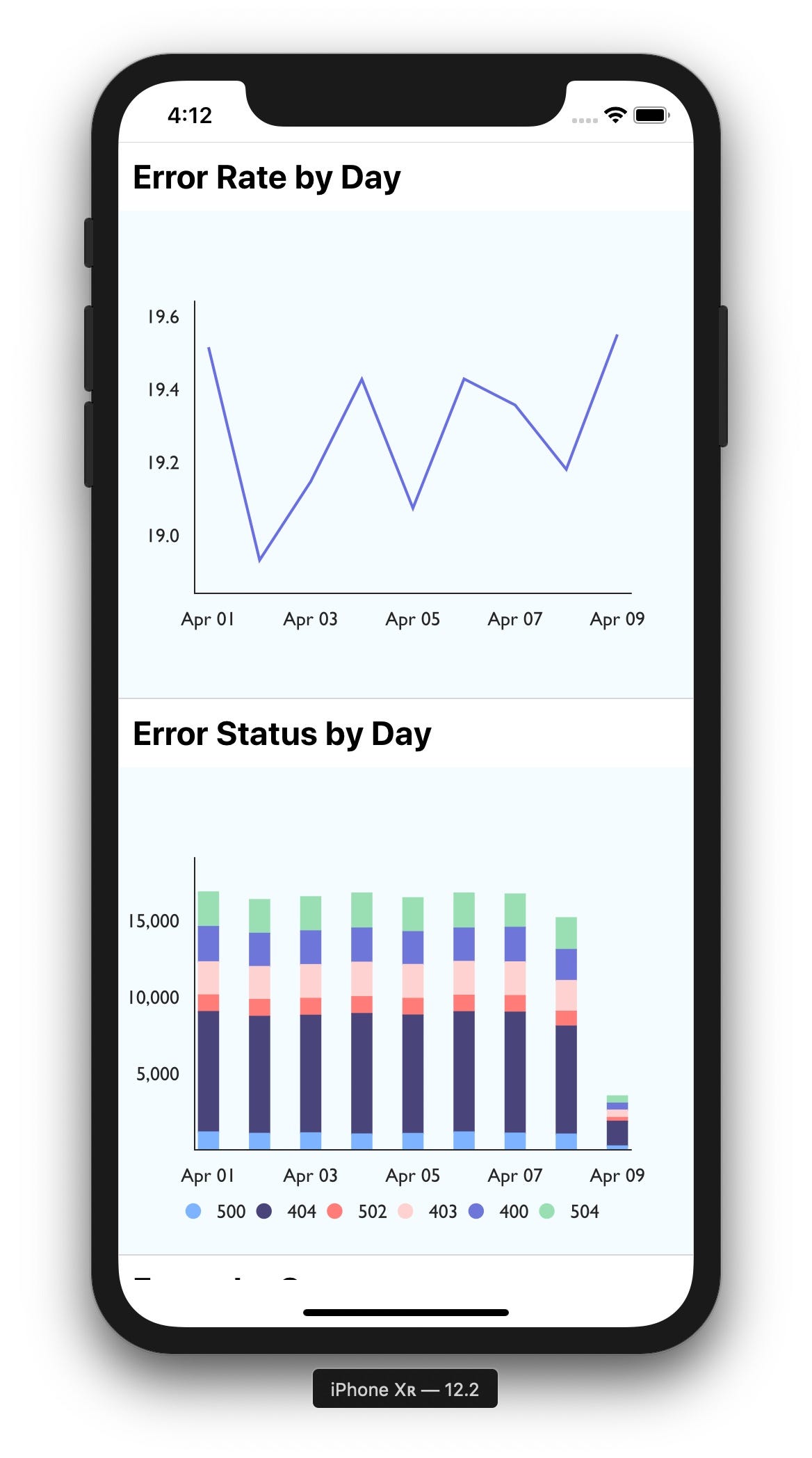 This tutorial covers common eclipse features such as perspectives & views, importing/exporting programs, refactoring, quick fix etc. React Native Charts with Cube.js and Victory | by Timur