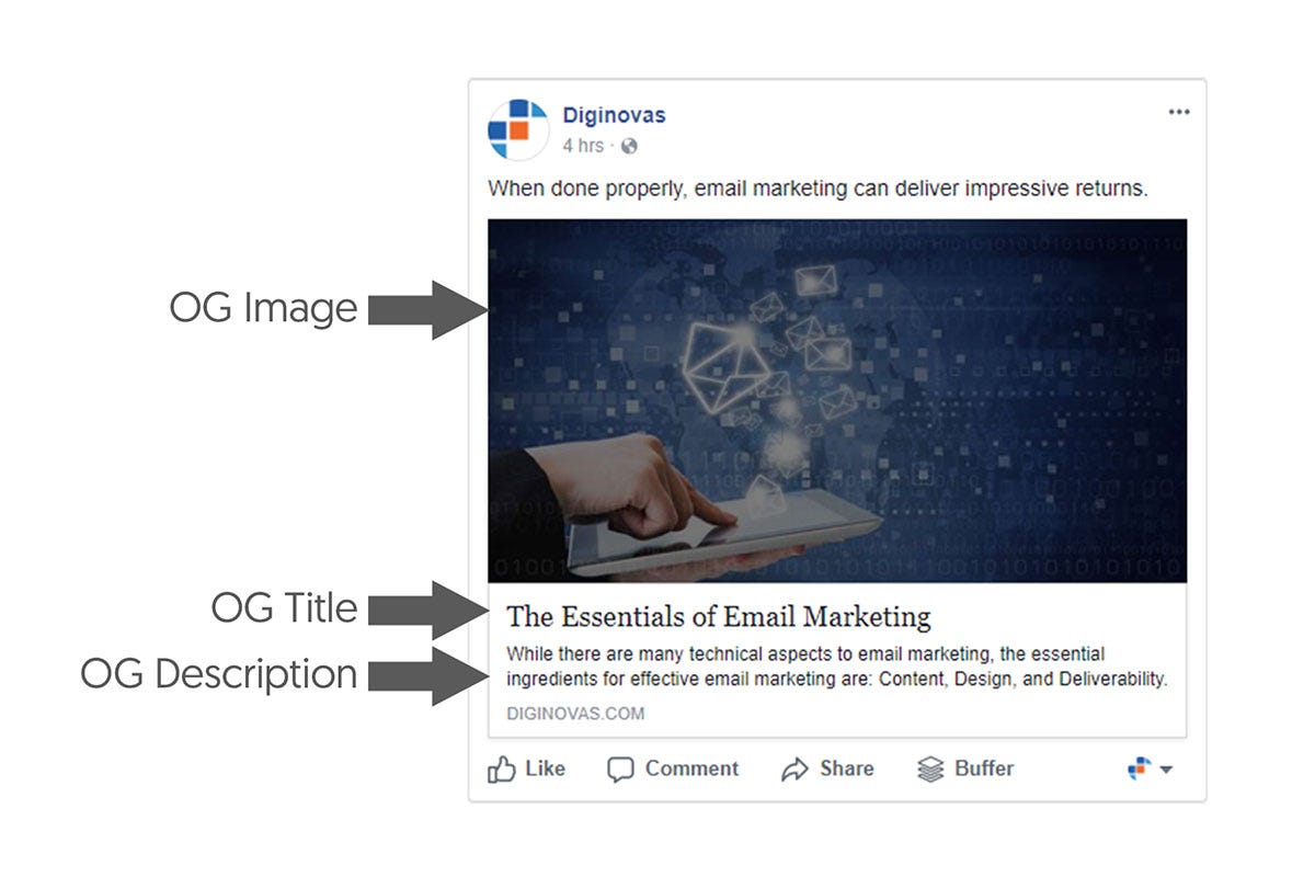 How To Make Sure Your Website Is Social Media Ready And Why