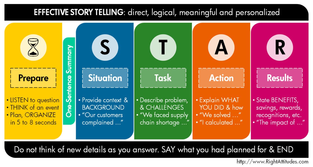 How to tell working case study? use the star method
